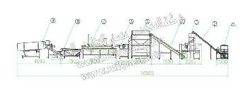 خط انتاج سناكس من شركة المهندس منسى للتغليف الحديث‎