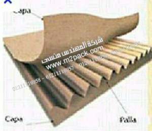 نعرض لكم نحن المهندس منسي مقالة بعنوان معالم تاريخية في صناعة الكرتون المضلع