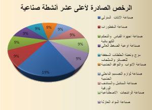 شركة المهندس منسي من المنشآت الاقتصادية الهامة بالوطن العربي